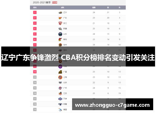 辽宁广东争锋激烈 CBA积分榜排名变动引发关注