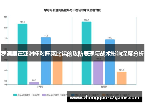 罗德里在亚洲杯对阵莱比锡的攻防表现与战术影响深度分析 罗德里在亚洲杯对阵莱比锡的攻防表现与战术影响深度分析